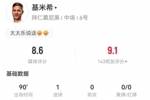 打破僵局！基米希本场4射1正进1球 2关键传球+6传中0犯规 获8.6分